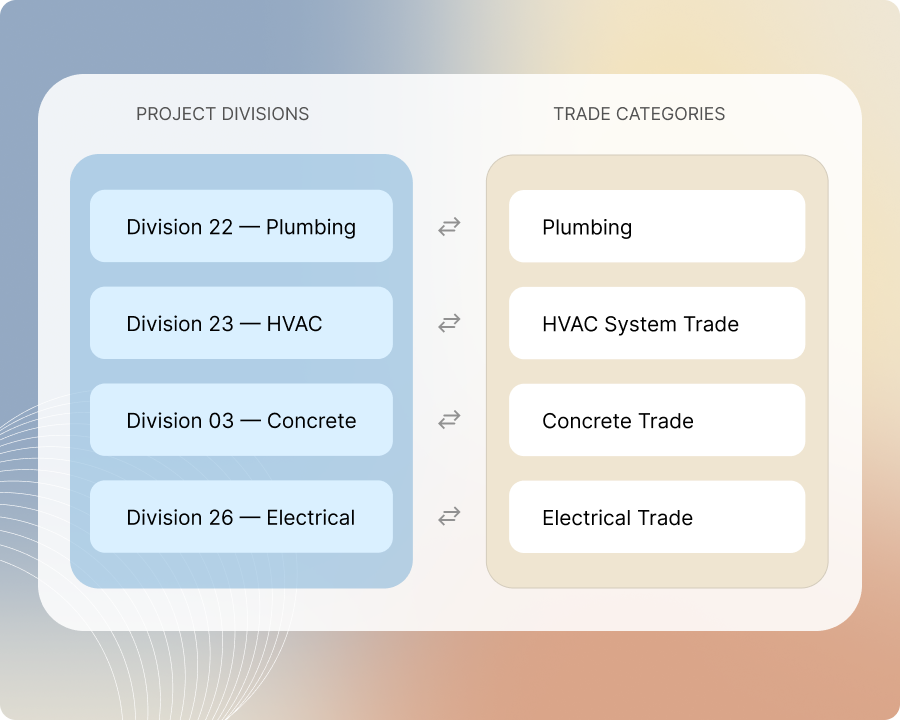 Align with Internal Trade Categories